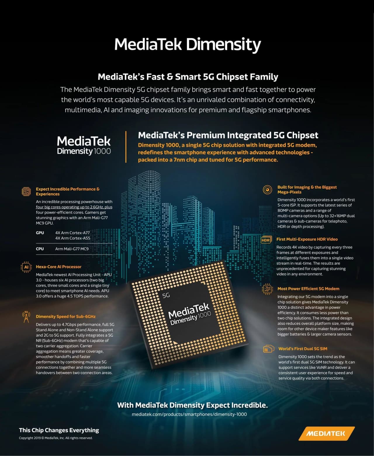 MediaTek công bố Dimension 1000 5G cạnh tranh với các SoC hàng đầu