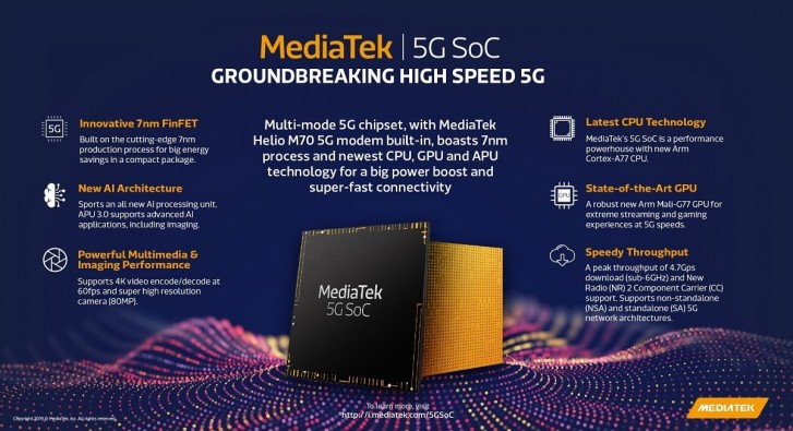 Vi xử lý 5G đầu tiên của MediaTek sẽ được ra mắt vào ngày 26/11