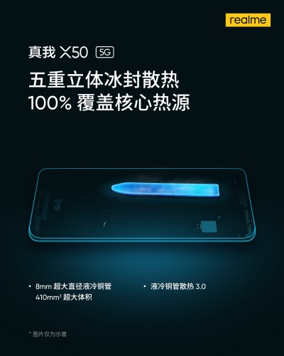 Realme X50 5G với SoC Snapdragon 765G được xác nhận sẽ ra mắt vào ngày 7 tháng 1