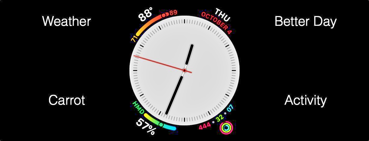 Các tính năng của watchOS 7: Mọi thứ chúng ta biết trước thềm diễn ra sự kiện WWDC 2020.