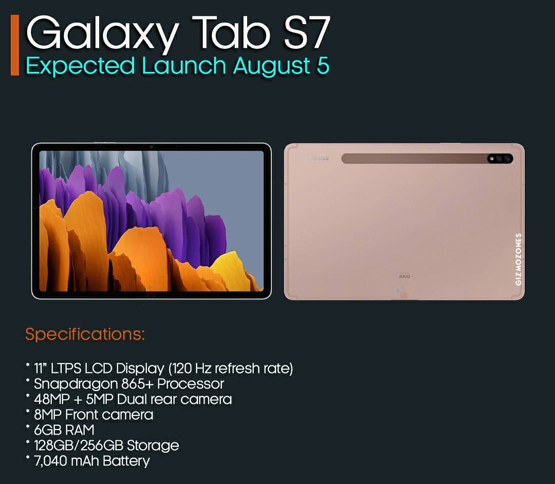Tổng hợp tất cả những tin đồn và rò rỉ về Samsung Galaxy Tab S7 | Samsung Galaxy Tab S7+ trước ngày ra mắt