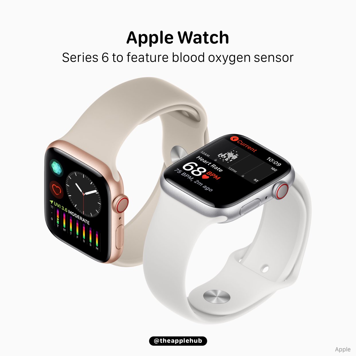 Apple Watch Series 6 sẽ có tính năng đo nồng độ oxy trong máu 