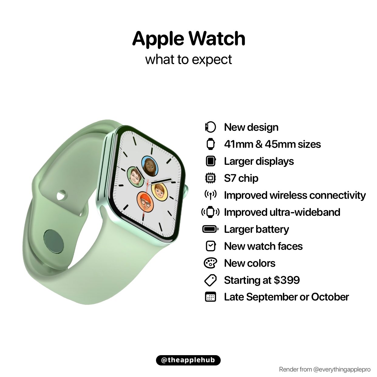 Apple Watch Series 7 và Apple iPhone 13 trước thềm sự kiện ra mắt!